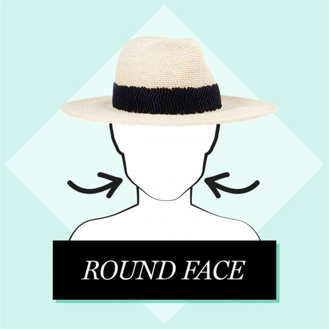 a hat choose CNCAPS shape according - How to face to