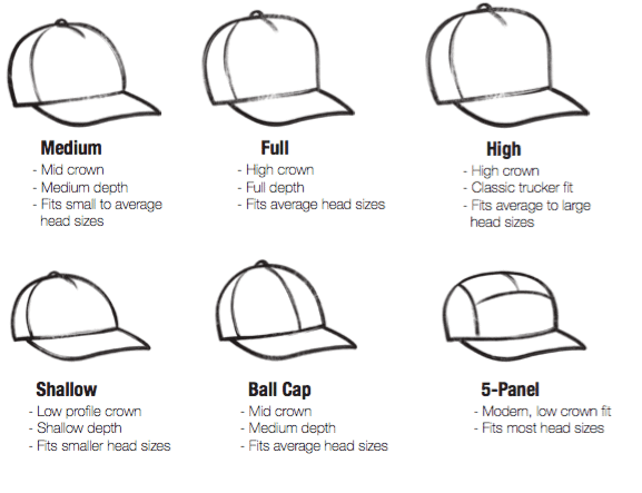 Baseball cap types