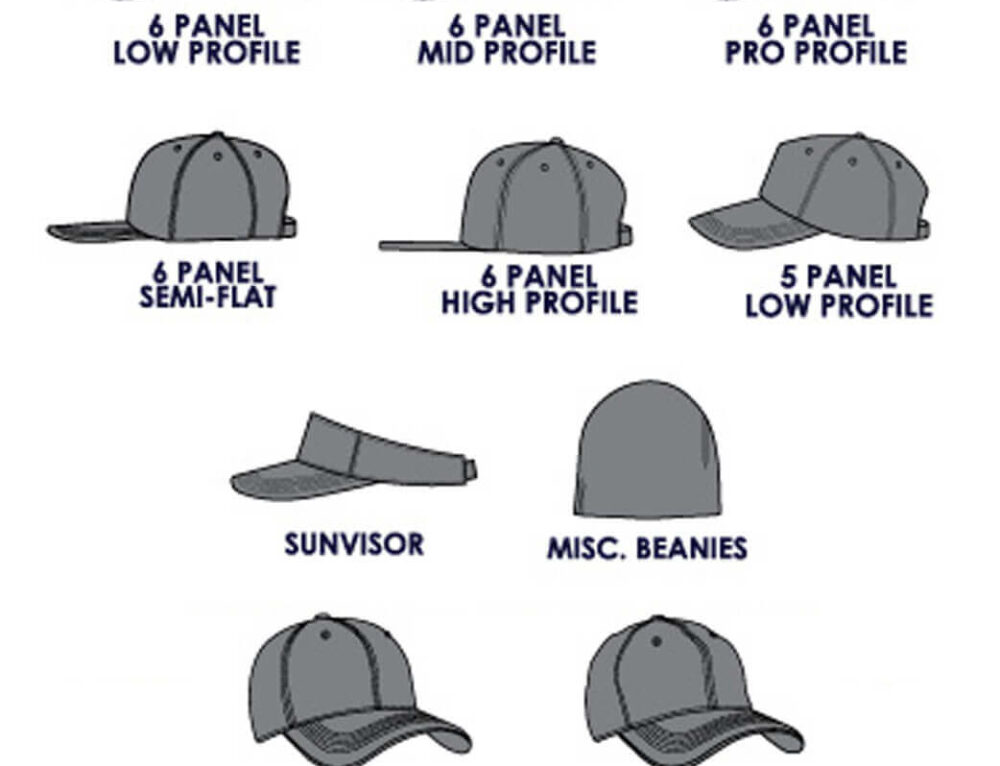 Baseball caps Peak and Back closure types - CNCAPS