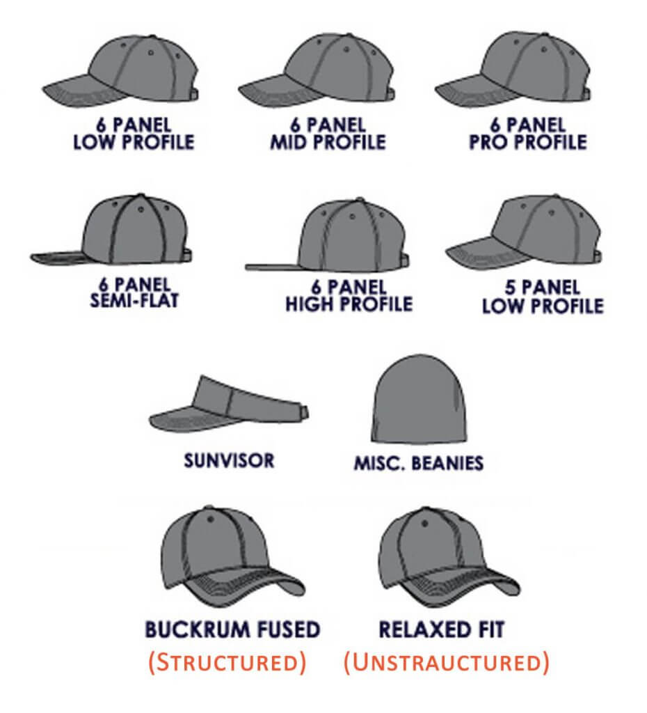 Baseball cap crown types - CNCAPS