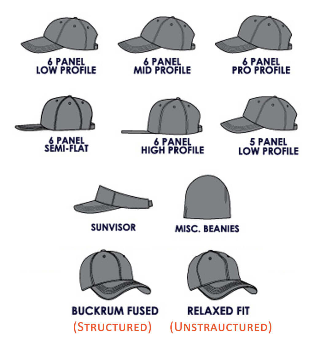 types ofhats